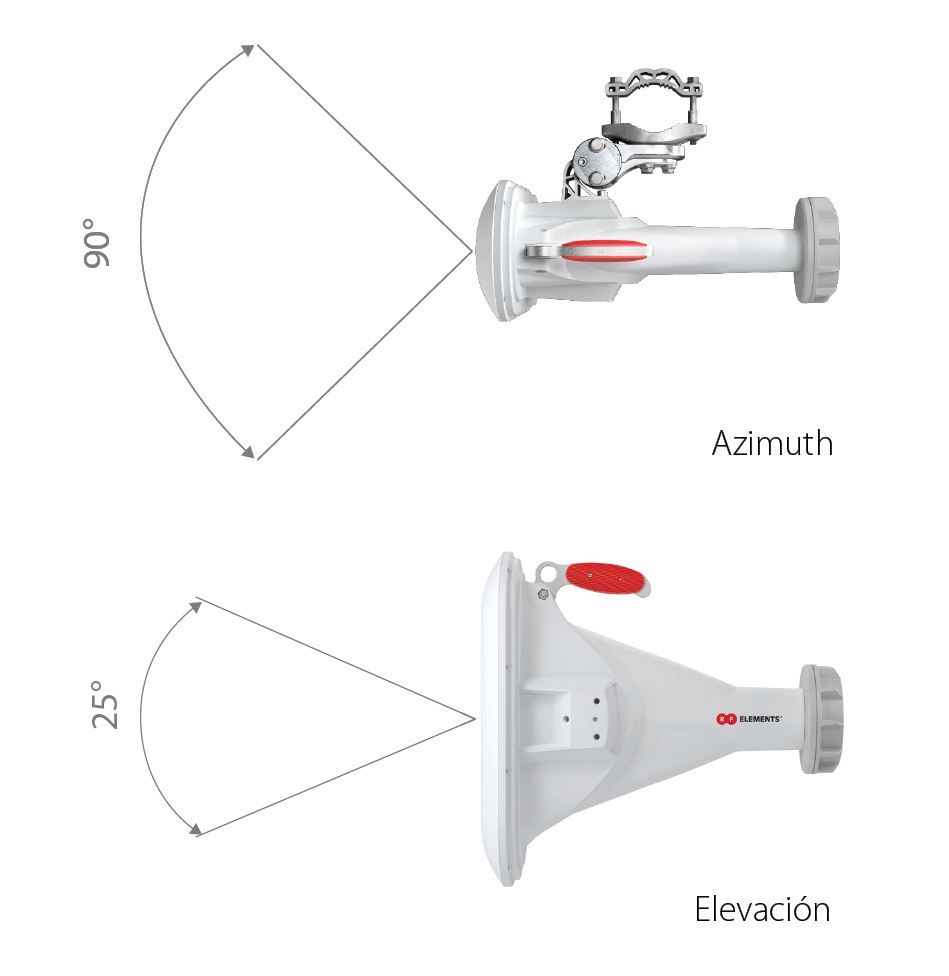 Wifidom-RF-elements-Rendimiento-de-Haz-Asim-trico