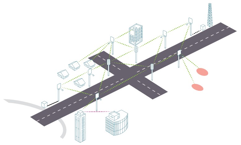 Deployment-Diagram