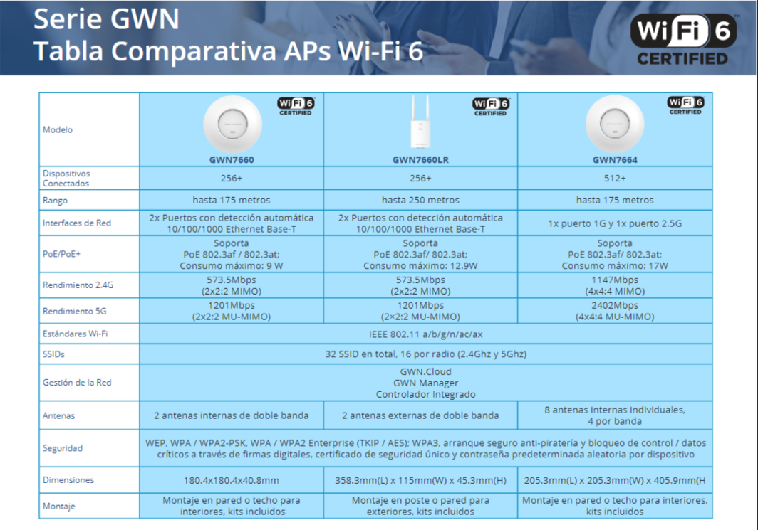 Wifidom-blog-grandstream-aps-wifi