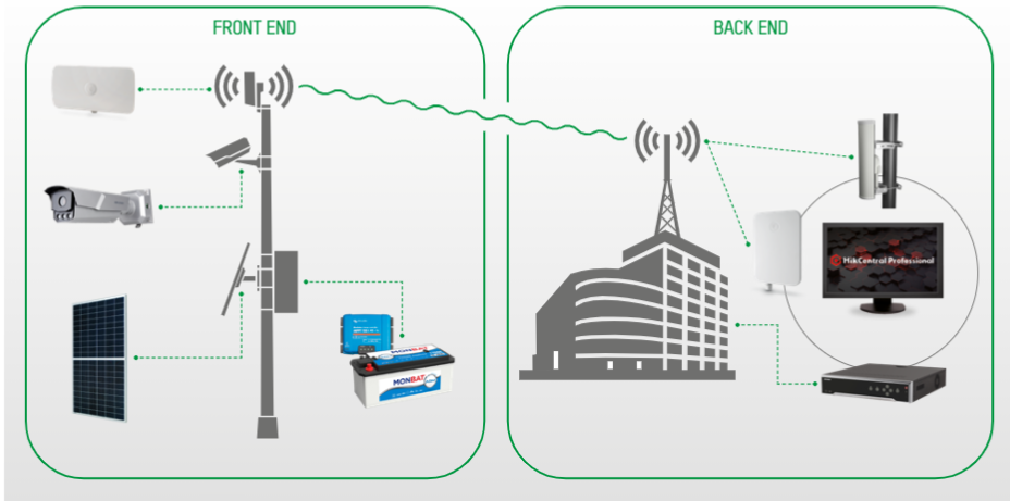 Wifidom-blog-itssolution