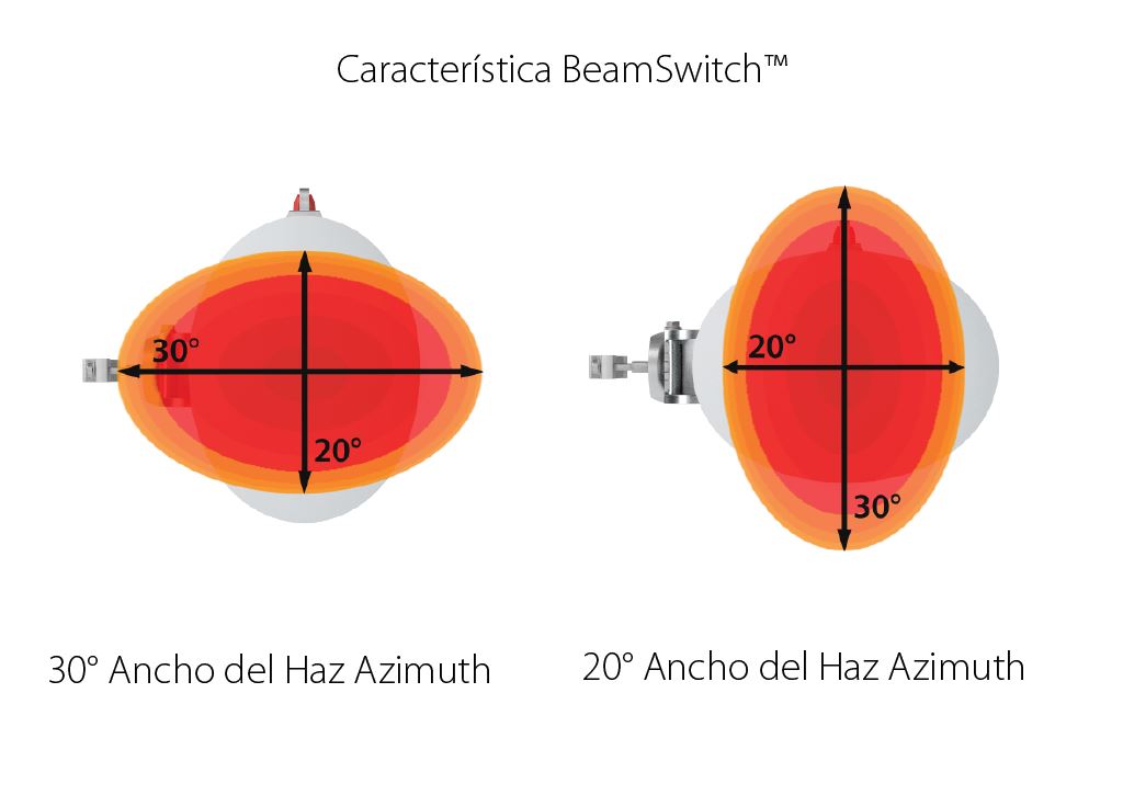 Wifidom-RF-elements-Soluci-n-de-Montaje-Opcional