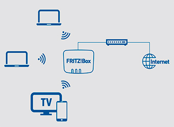 Mapa-Fritz