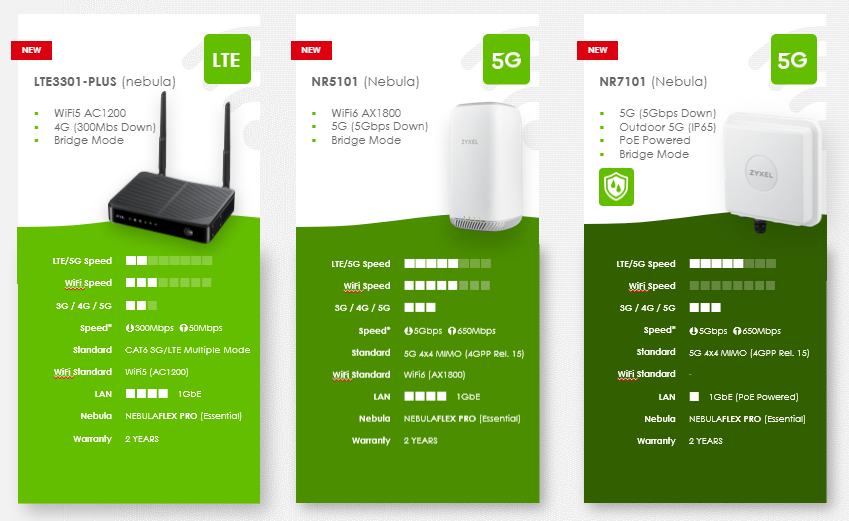 wifidom-zyxel-routers-5g